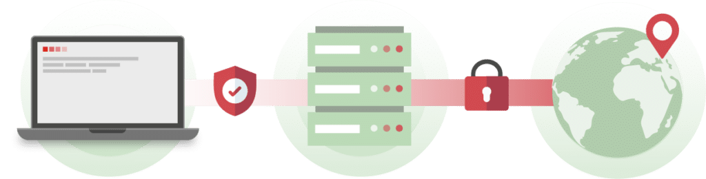 11 What Is A Dedicated Proxy?
